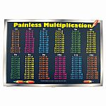 Painless Learning Multiplications Placemat